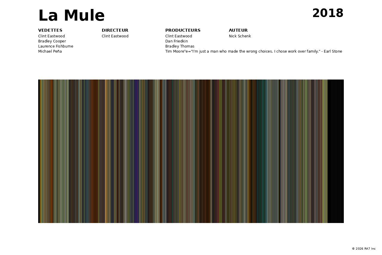 Aperçu de l’affiche pour La Mule
